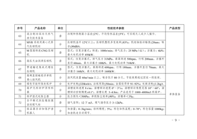 重慶市首臺(tái)（套）重大技術(shù)裝備推廣應(yīng)用目錄（2022年版）技術(shù)推廣分析
