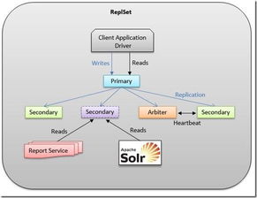 探索網(wǎng)絡(luò)技術(shù)開(kāi)發(fā)新領(lǐng)域 超越基礎(chǔ)的創(chuàng)新之路