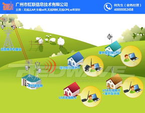 選擇最適合的Wi-Fi覆蓋方案 虹聯(lián)網(wǎng)絡(luò)技術(shù)開(kāi)發(fā)與甘南地區(qū)在線咨詢服務(wù)解析