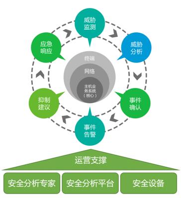共度時艱 攜手抗疫 綠盟科技發布醫療信息化“五防”安全解決方案，以專業信息技術咨詢服務筑牢健康防線