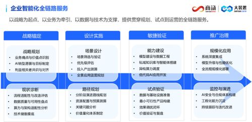 商湯科技榮膺IDC MarketScape中國AI咨詢服務市場領導者