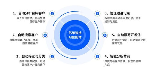 江浙滬皖魯地區靠譜外貿客戶開發軟件口碑排名前十解析